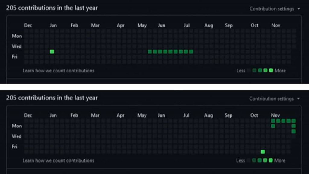 GitHub-Snake Game, gioca a Snake su GitHub