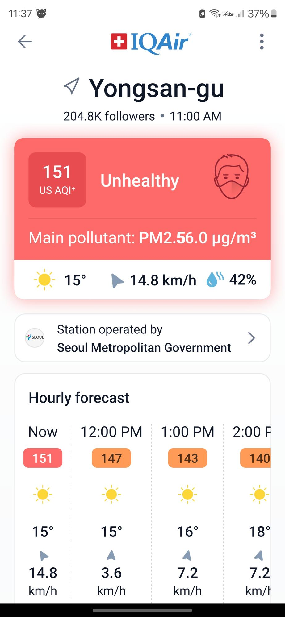 It's the time of the year again, AIT pollution