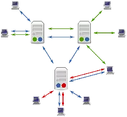 Usenet - Wikipedia