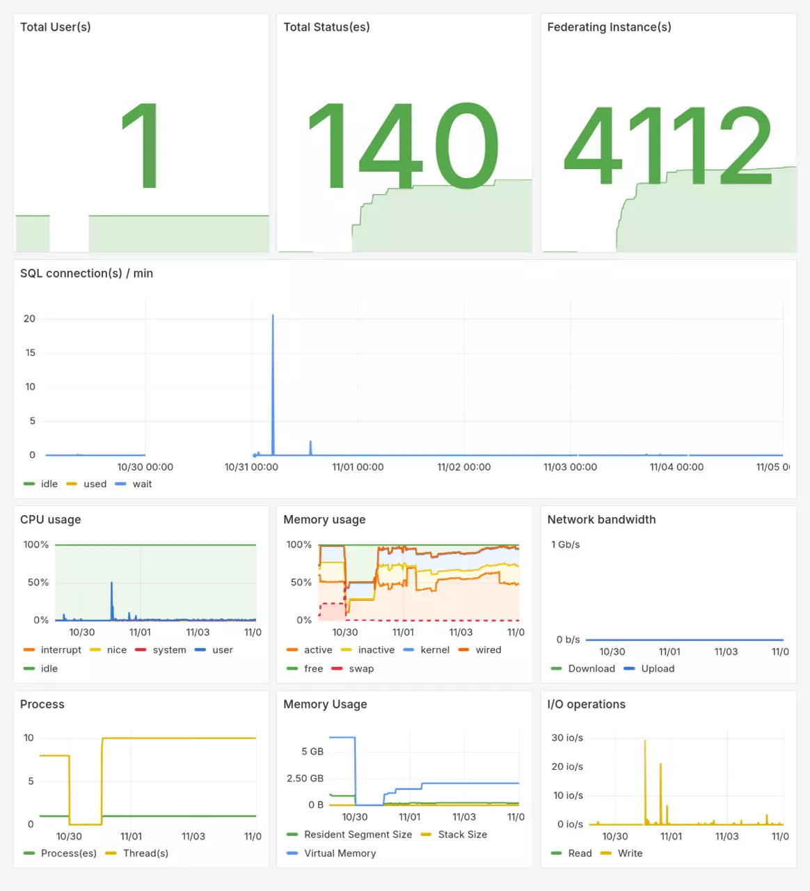 GoToSocial WASM-based SQLite driver and BSD