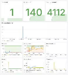 GoToSocial WASM-based SQLite driver and BSD