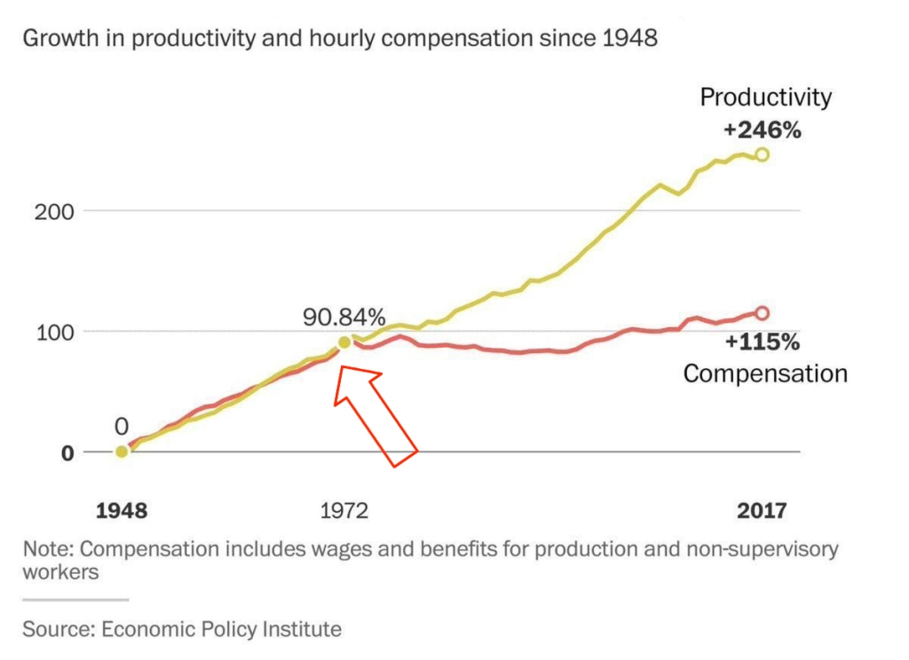 What happened in 1971?