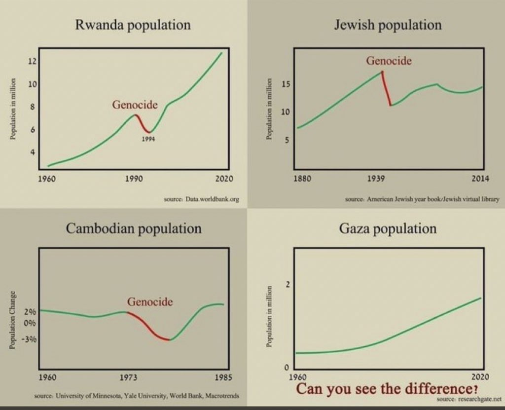 Not the definition of genocide