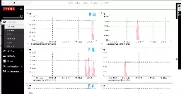 NetBSD 10 Beta, RC1-6 and Pi Wifi and A/V