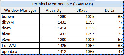 Terminal Memory Comparison