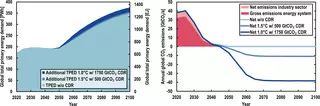 Proposing a 1.0°C climate target for a safer future